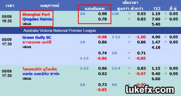 แฮนดิแคป ราคา บอล 2 คือ อะไรข