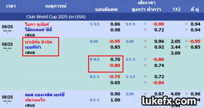 การอ่านยราคาบอล ขาว คืออะไร