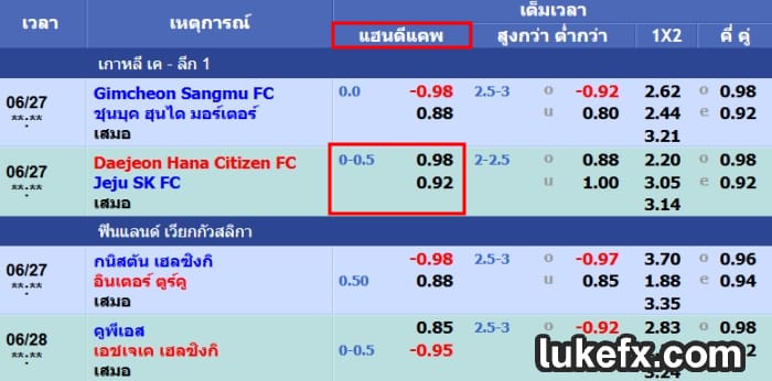 ความหมายราคาบอล ขาว คืออะไร