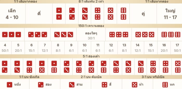ตารางเดิมพัน วิธีเล่น ไฮโล ออนไลน์