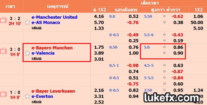 วิธีอ่าน ราคาบอล 5 คืออะไร