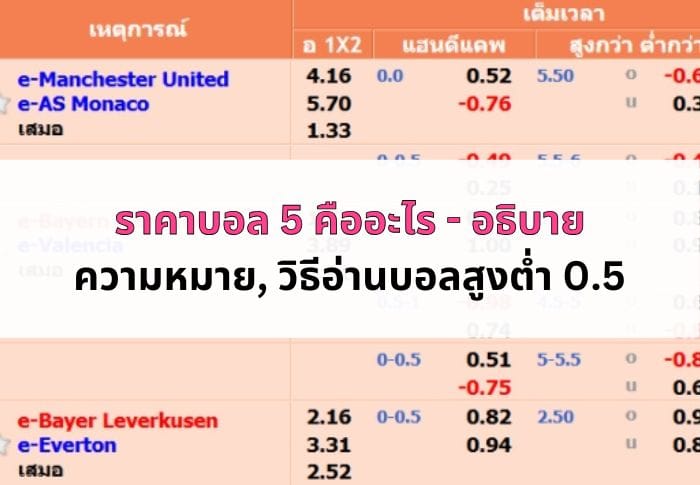 หน้าปก ราคาบอล 5 คืออะไร