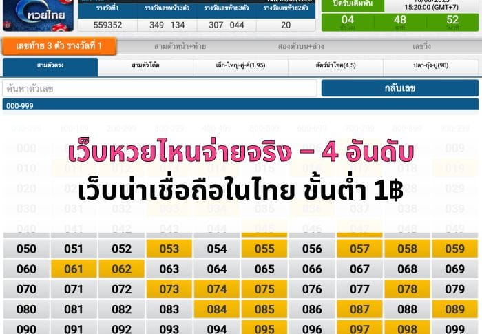 หน้าปก เว็บหวยไหนจ่ายจริง