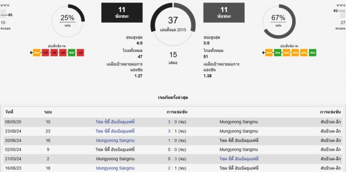 เทคนิค ราคาบอล 5 คืออะไร