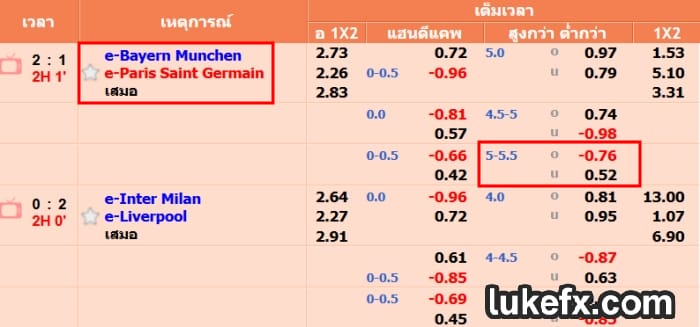 การอ่าน 5-5.5 ราคาบอล