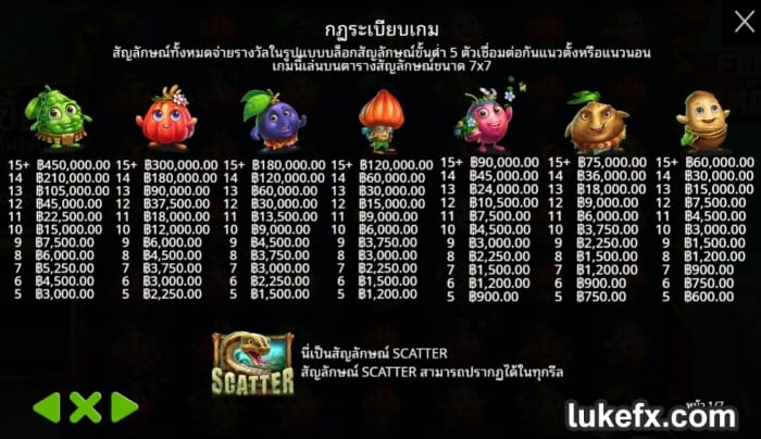 ทำความเข้าใจอัตราจ่าย วิธีเล่นสล็อตผลไม้ ให้ได้เงิน