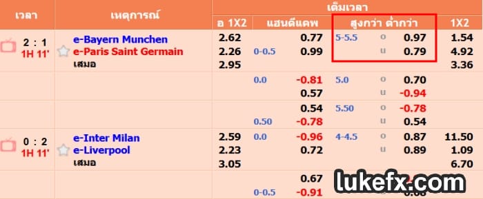 ภาพรวม 5-5.5 ราคาบอล