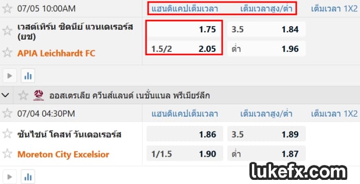 ภาพรวมราคาบอล 1.5-2 คืออะไร