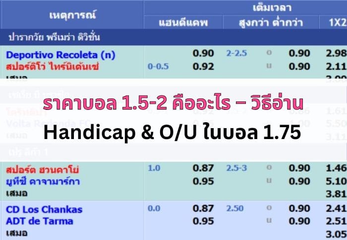 หน้าปก ราคาบอล 1.5-2 คืออะไร
