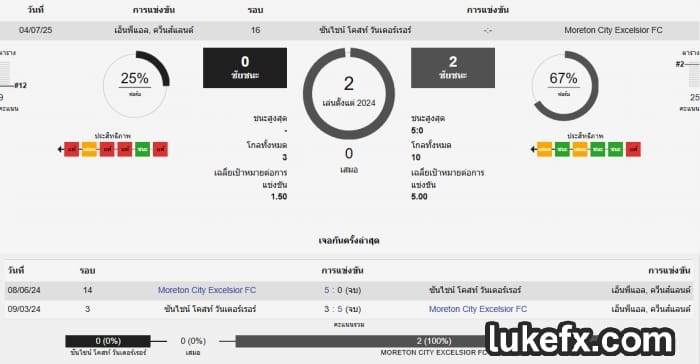 เคล้ดลับ ราคาบอล 1.5-2 คืออะไร