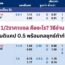 1/2ราคาบอล คืออะไร? วิธีอ่านแฮนดิแคป 0.5 พร้อมกลยุทธ์ทำกำไร