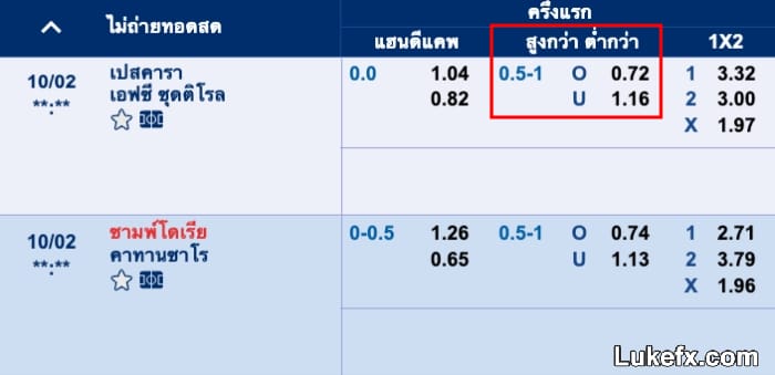 the-meaning-of-over-under-0-5-1-01