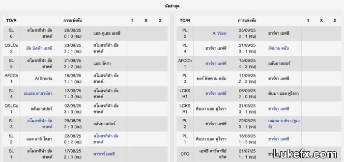 the-strategies-of-over:under-0-5-1-03