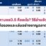 ราคาบอล0.5 คืออะไร? อ่านอัตราต่อรองและฉลาดเล่นในพนันฟุตบอล