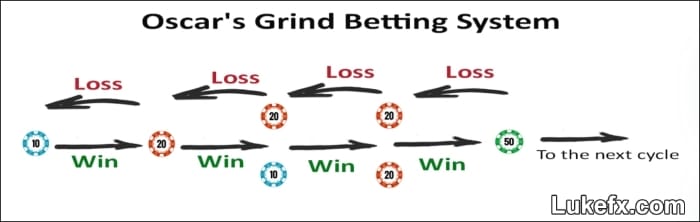 oscars-grind-02