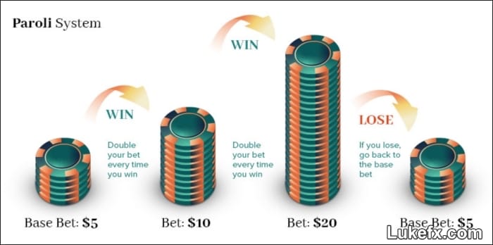 paroli-betting-system-03