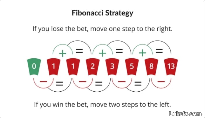 fibonacci-system-01