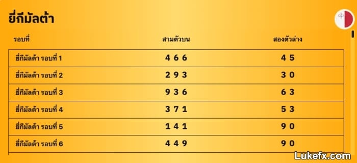 analysis-statistics-with-popular-numbers-02
