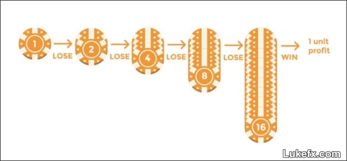 how-to-calculate-martingale-system-03