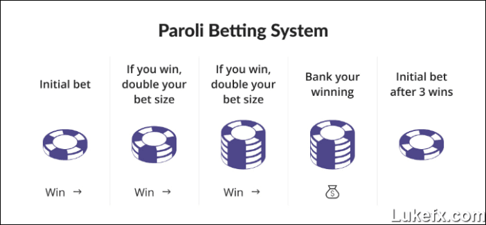 increase-profit-by-paroli-system-03